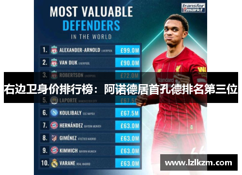 右边卫身价排行榜：阿诺德居首孔德排名第三位